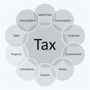 business tax services Abu Dhabi, VAT for international trade, VAT compliance Abu Dhabi, UAE VAT registration, tax consultant Abu Dhabi, VAT expert Abu Dhabi, corporate tax expert UAE, tax solutions in Abu Dhabi, tax planning services, VAT returns Abu Dhabi, business tax planning, UAE corporate tax registration