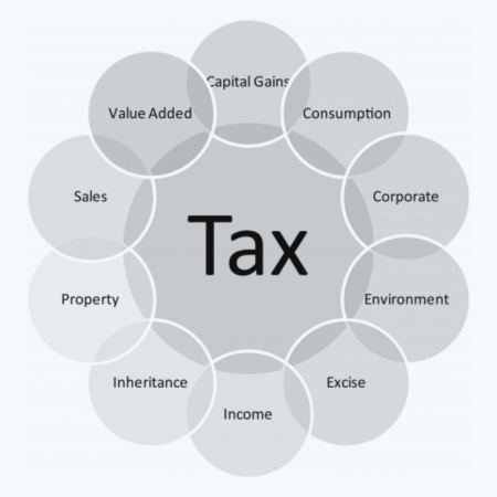 corporate tax